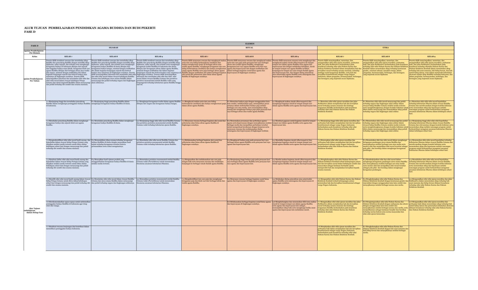 FINAL_ATP_AGAMA BUDDHA_SULAN_SMP_D.Setor.xlsx