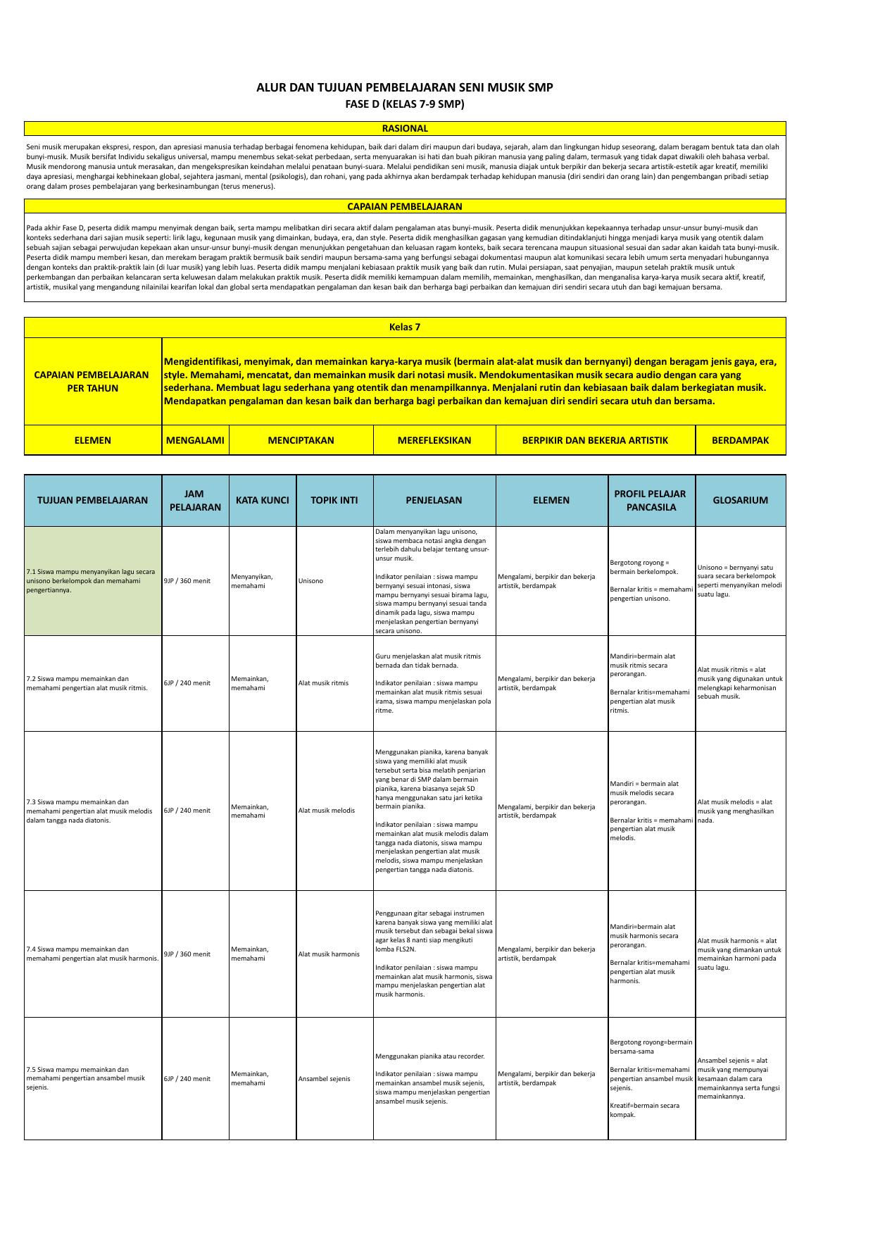 Final ATP_Seni Musik_Ade Fajrul Falah_SMP_D.xlsx