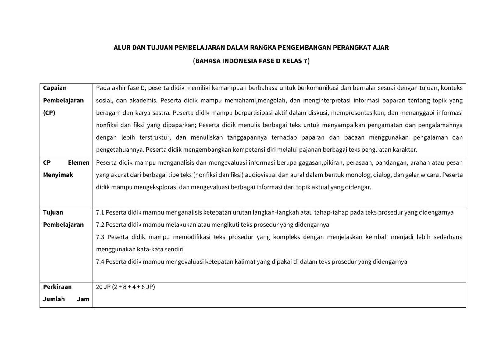 ALUR DAN TUJUAN PEMBELAJARAN Bahasa Indonesia Fase D-2