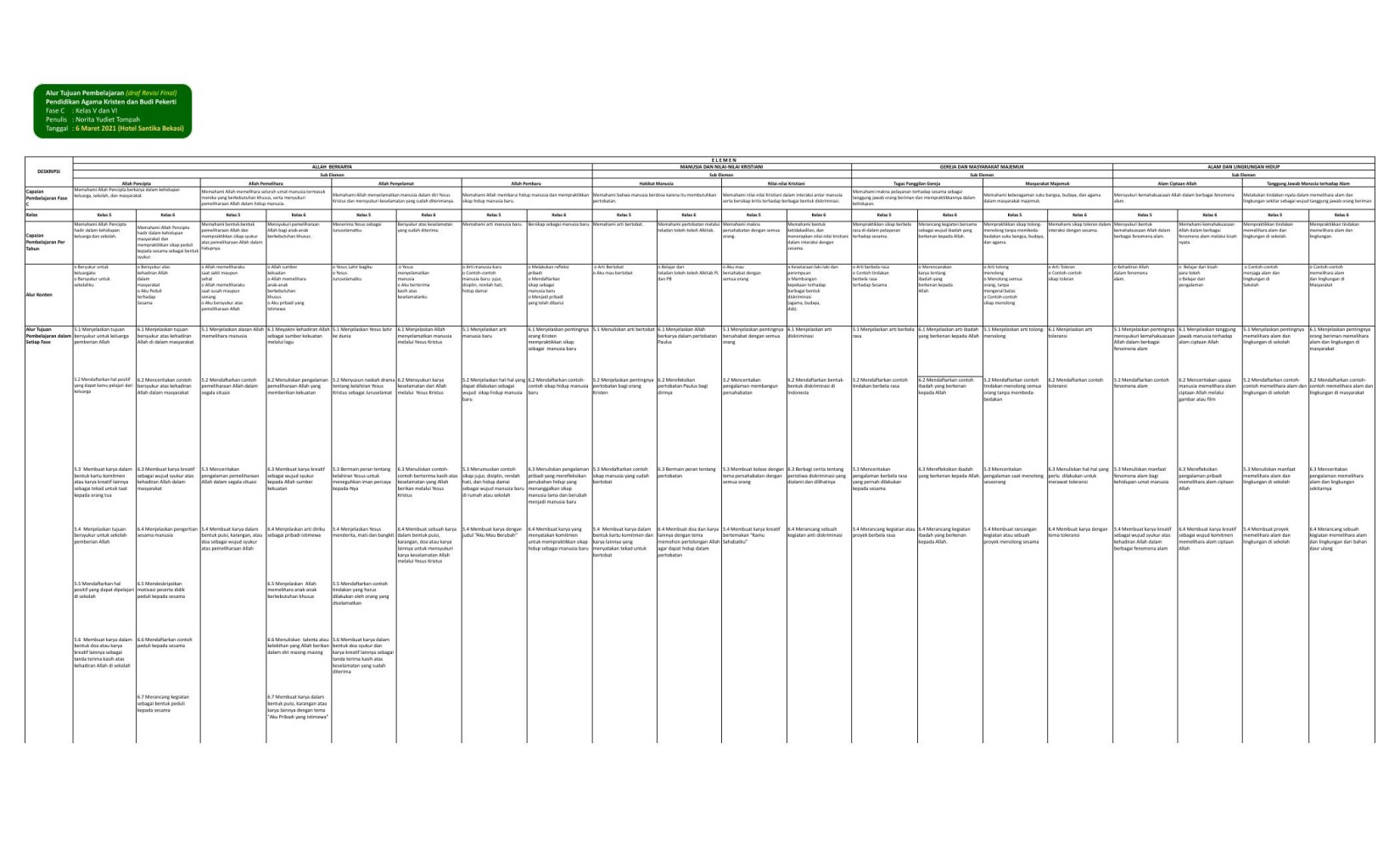 FINAL_ATP_PA.KRISTEN_Norita_Yudiet_Tompah_SD_C.xlsx