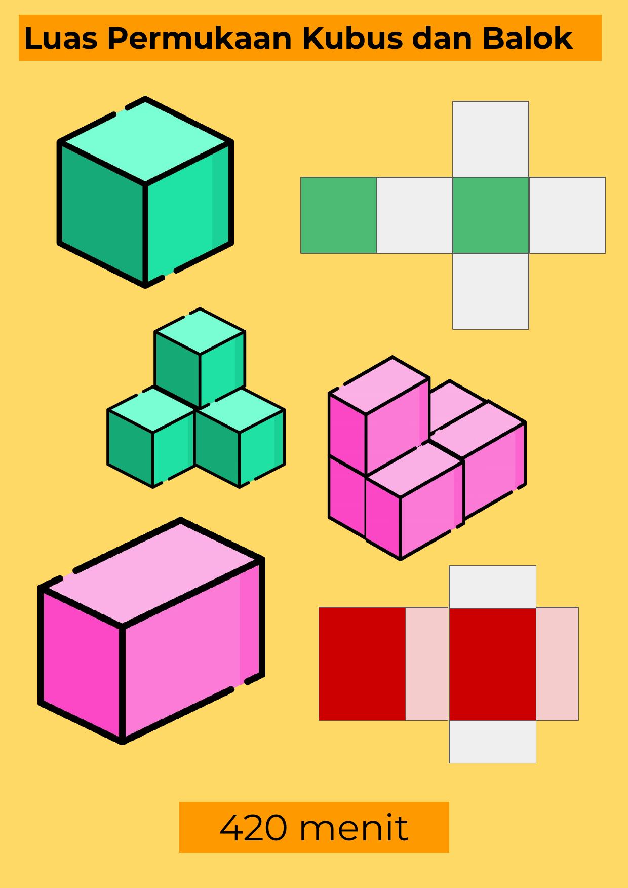 1. Detail Pertemuan Luas Permukaan Kubus dan Balok