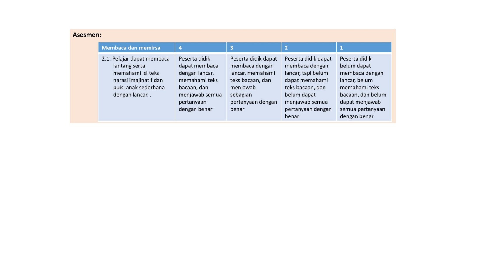 1. Asesmen Membaca Bersama