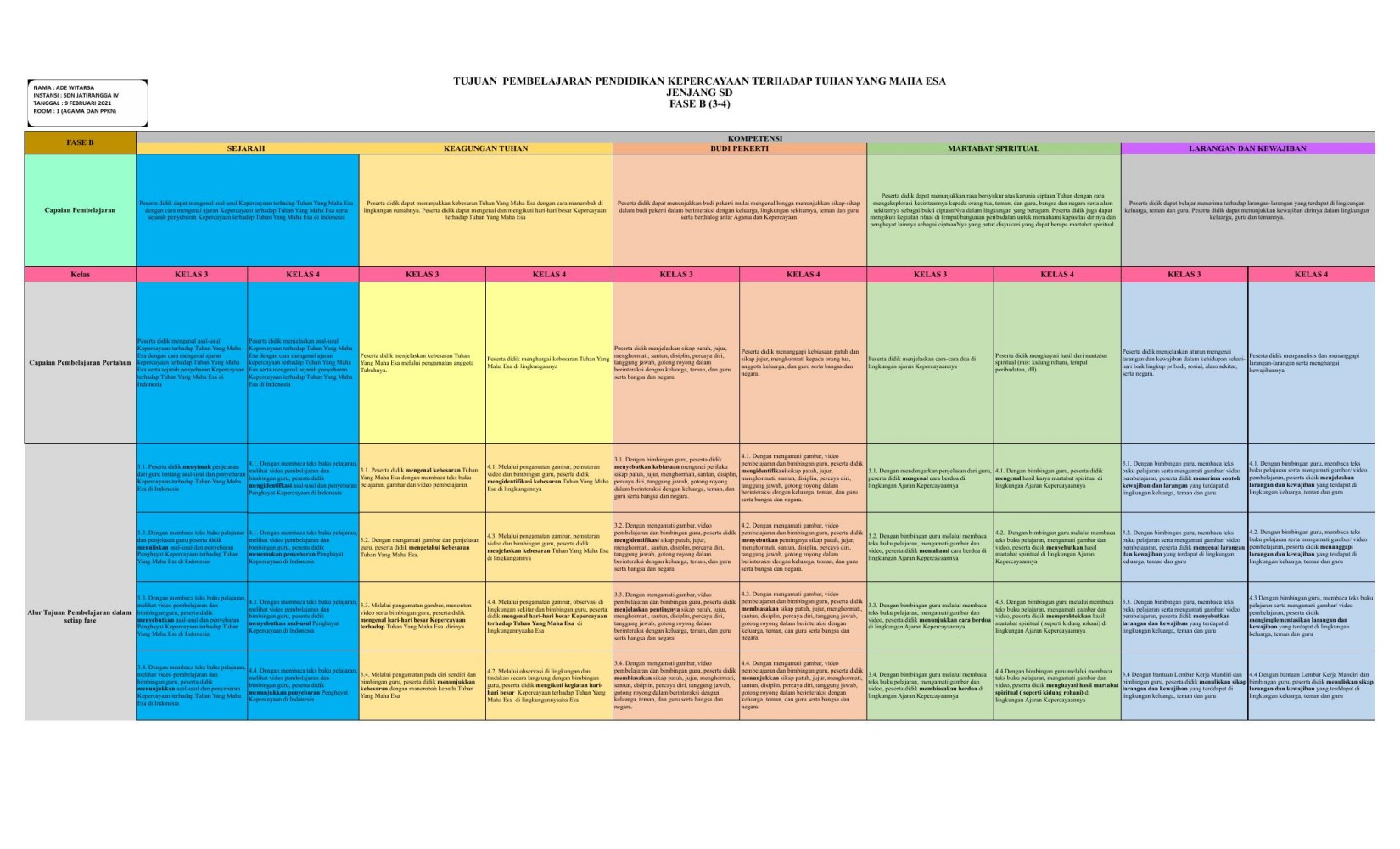 ATP_Kepercayaan_Ade Witarsa_SD_A-C.xlsx