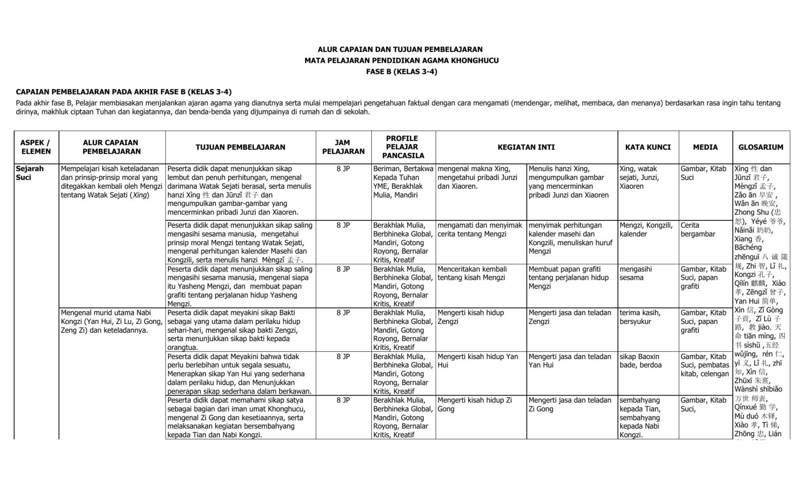Final_ATP_AGAMA KHONGHUCU_FASE B_NOVITA SARI,S.Pd_6 Maret 2021.xlsx