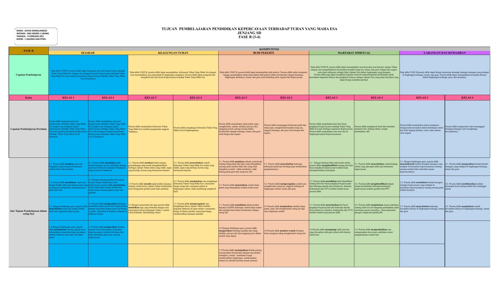 ATP_Kepercayaan A_B-C_Alfika Mamalanggo 05-03-2021.xlsx
