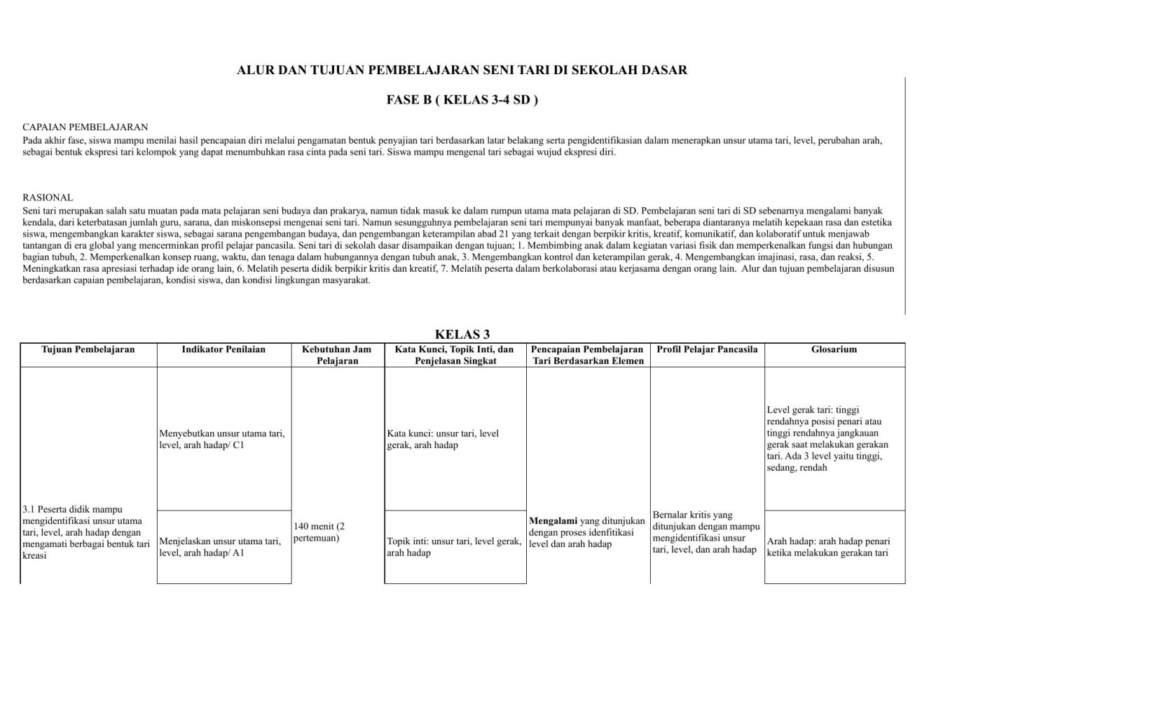 Final ATP_Seni Tari_Prasena Arisyanto_SD_B.xlsx