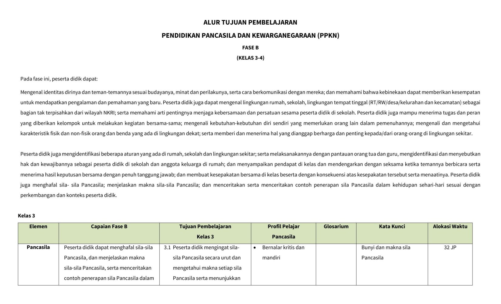 Final ATP PKN NUR SD B (Revisi Akhir)