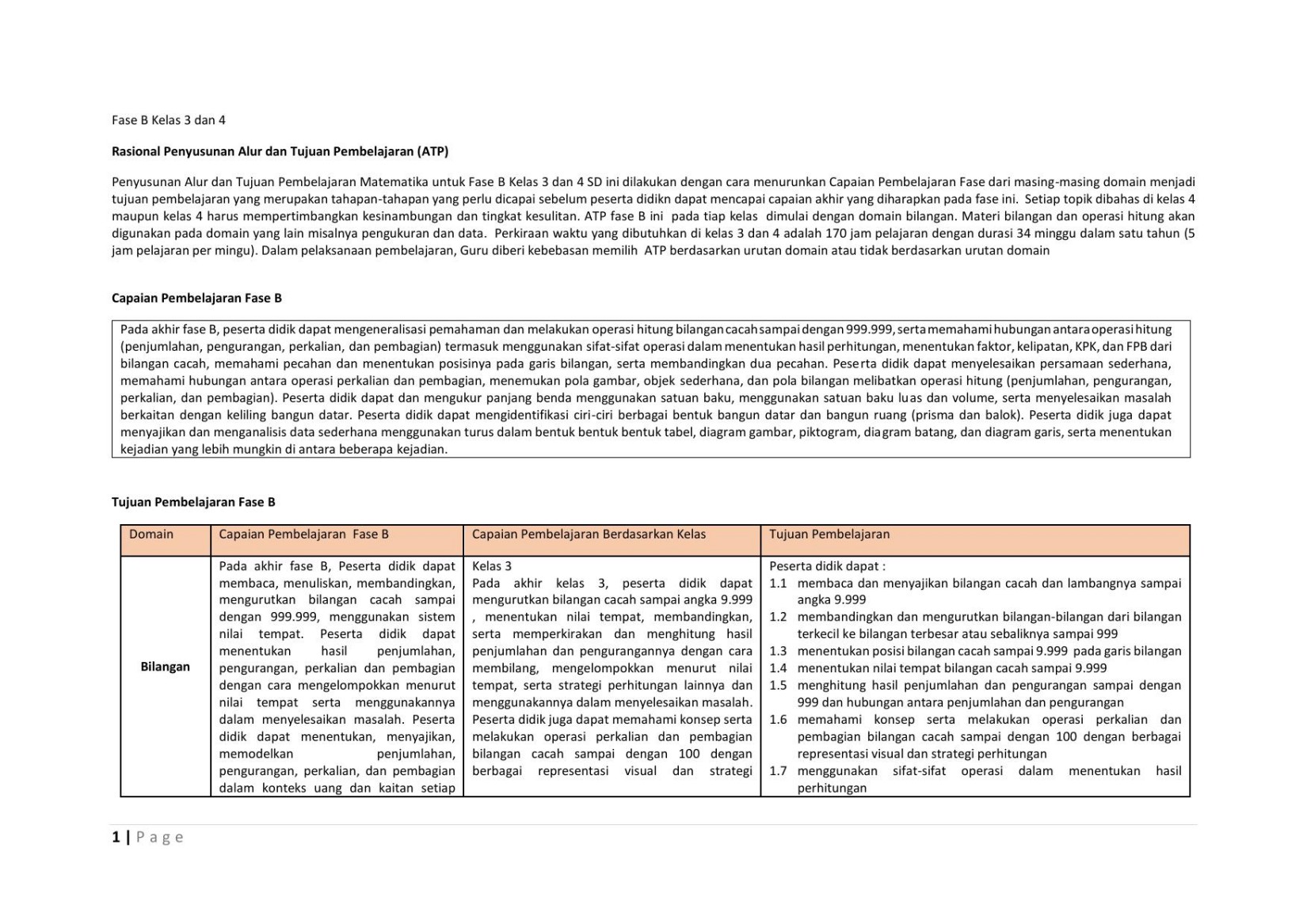 Final ATP MAT Meilani Hartono SD B