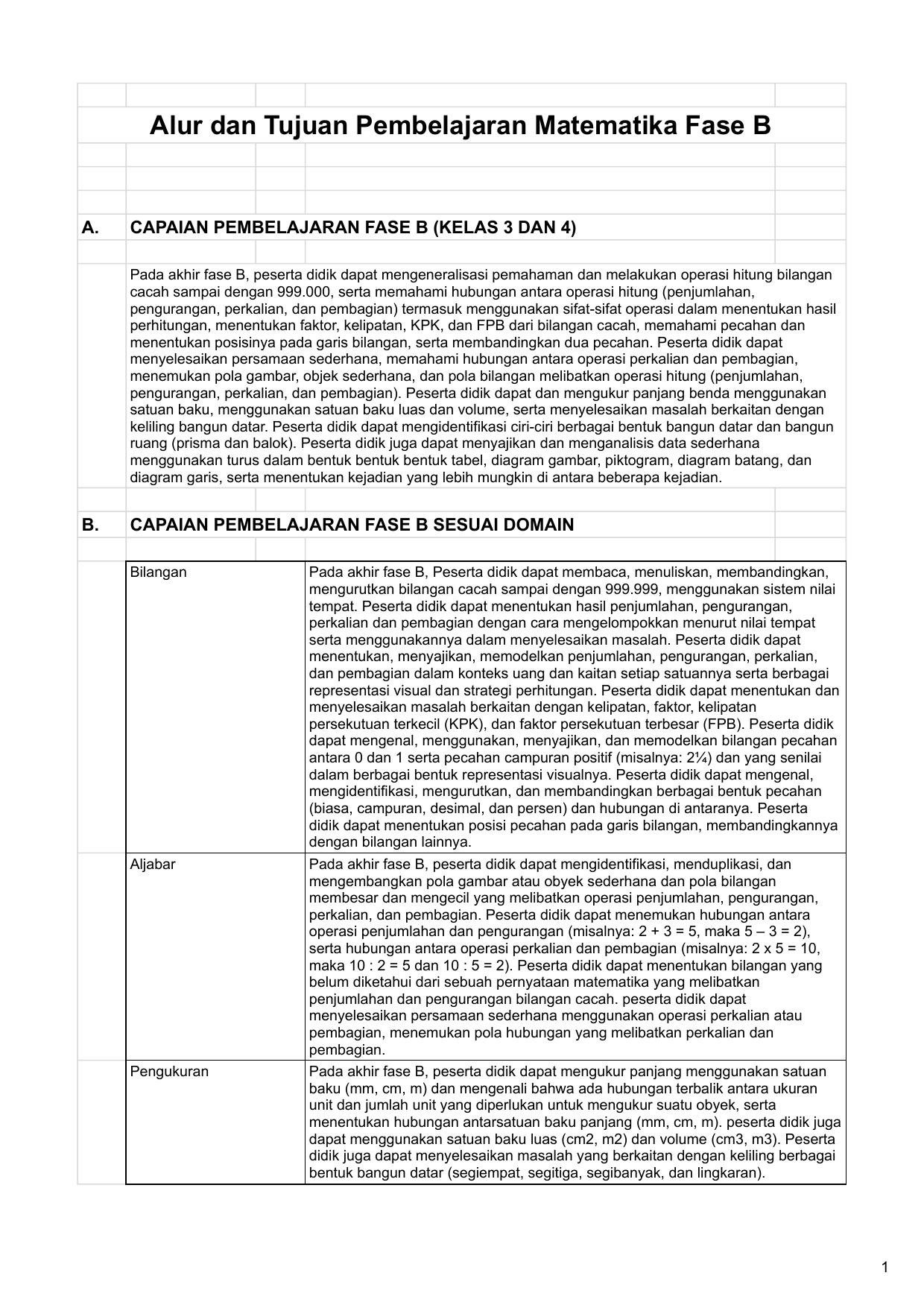 ATP_MAT_Febriandrini_SD_B