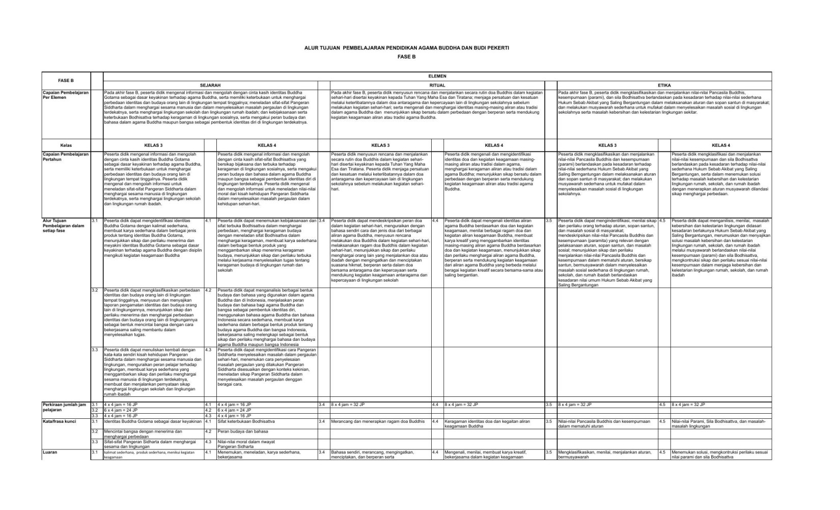 FINAL ATP_AGAMA BUDDHA_PUJIMIN_SD_ABC.xlsx