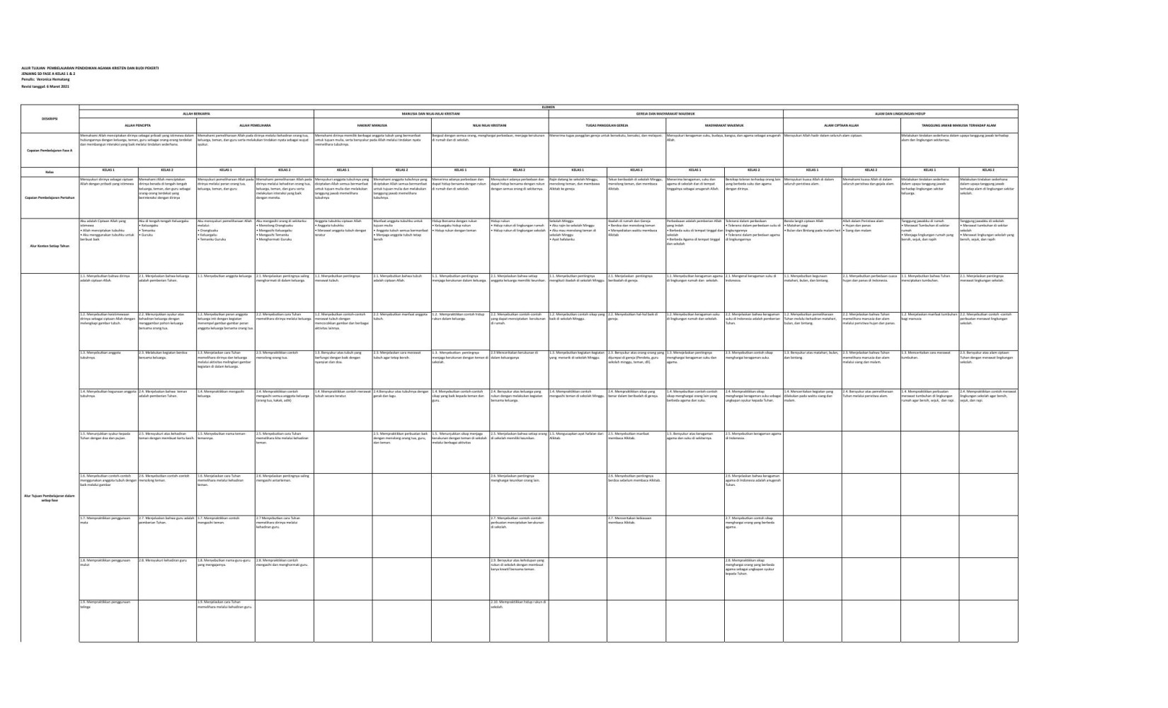 FINAL_ATP_PA.KRISTEN_Veronica Hematang_SD_A.xlsx