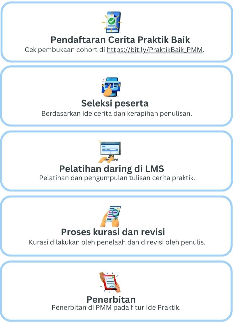 FAQ Cerita Praktik