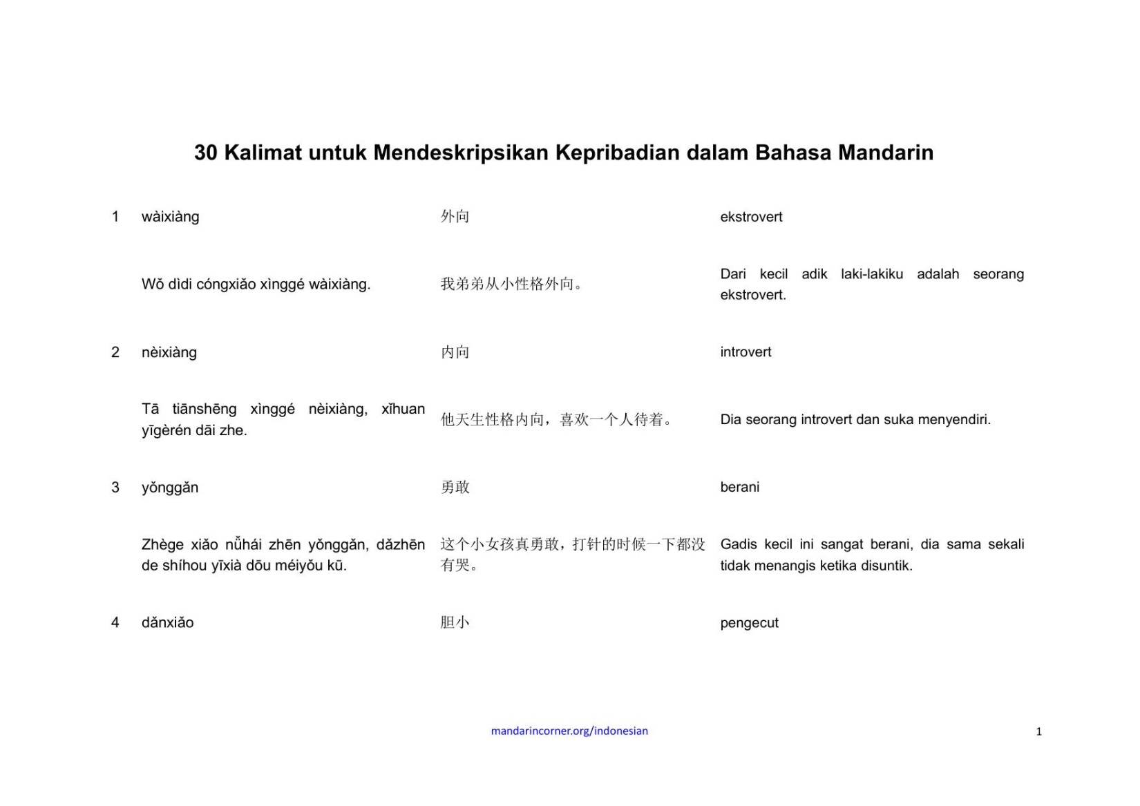 Salinan 30-Words-to-Describe-Personality-Indonesian