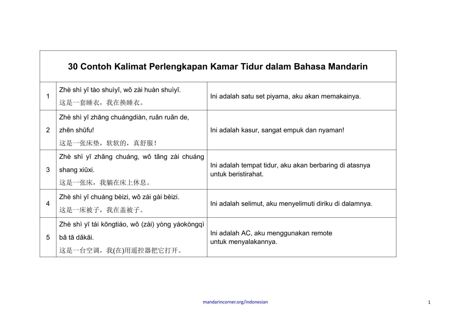 Salinan 30-Sentences-to-Describe-Bedroom-Terms-Indonesian