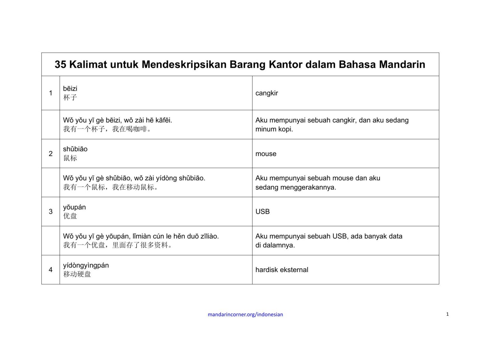 Salinan 35-Office-Items-Indonesian