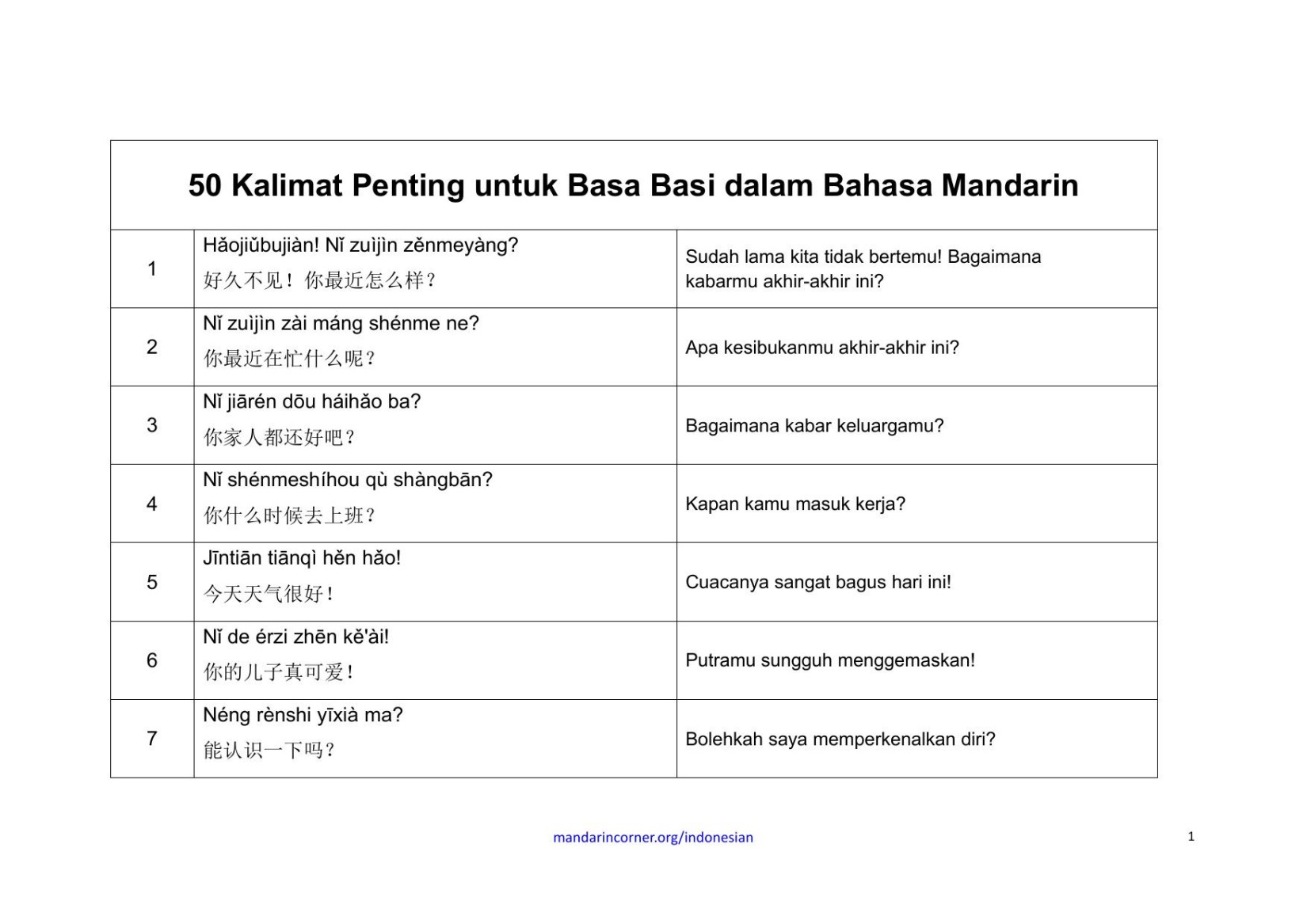 Salinan 50-Sentences-for-Small-Talk-Indonesian
