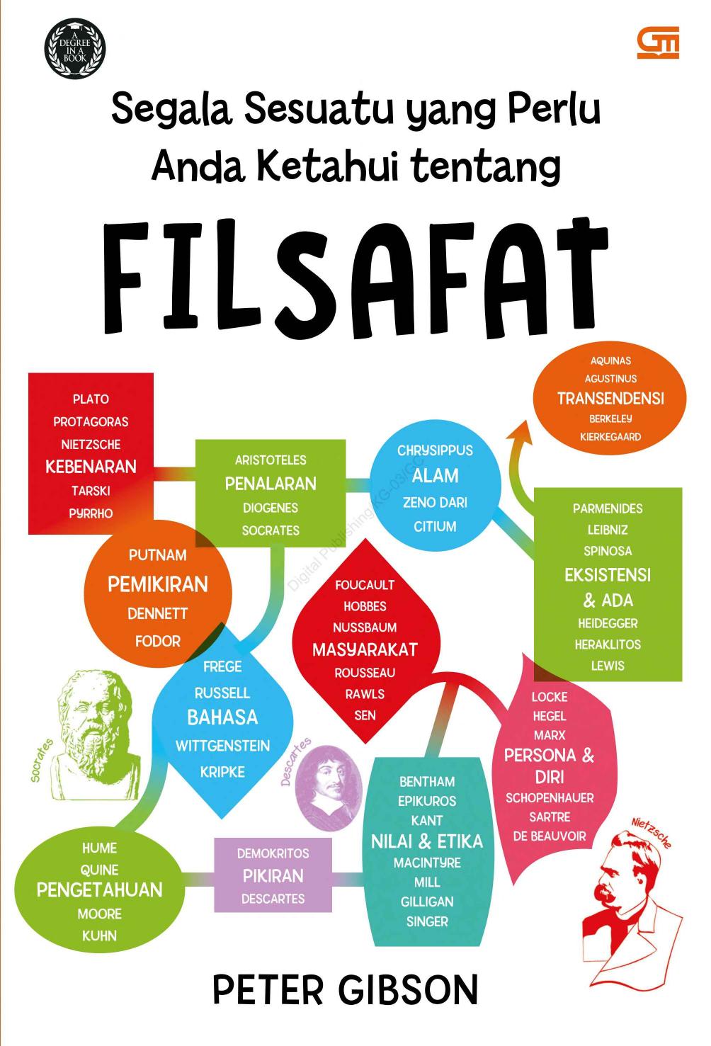 Segala sesuatu yang perlu Anda ketahui tentang FILSAFAT