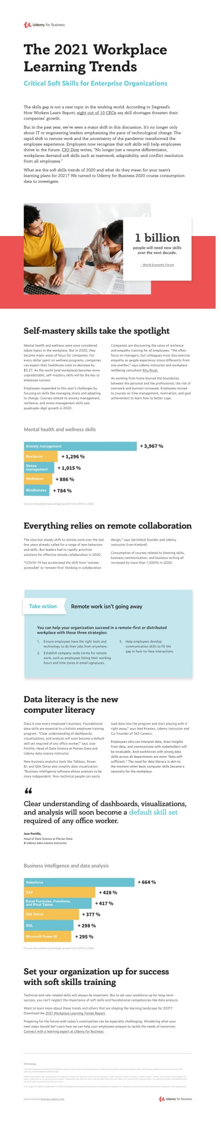 Udemy-HR-LD-Learning-Trends-Report-2021