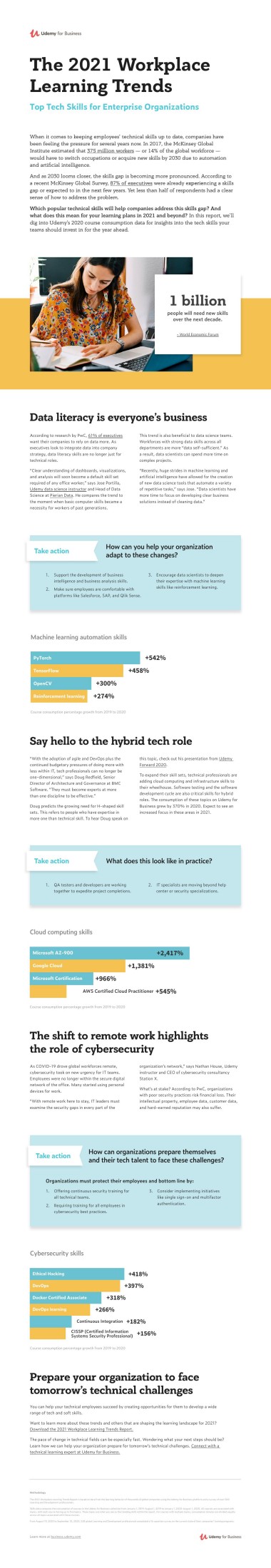 Udemy-IT-ENG-Learning-Trends-Report-2021