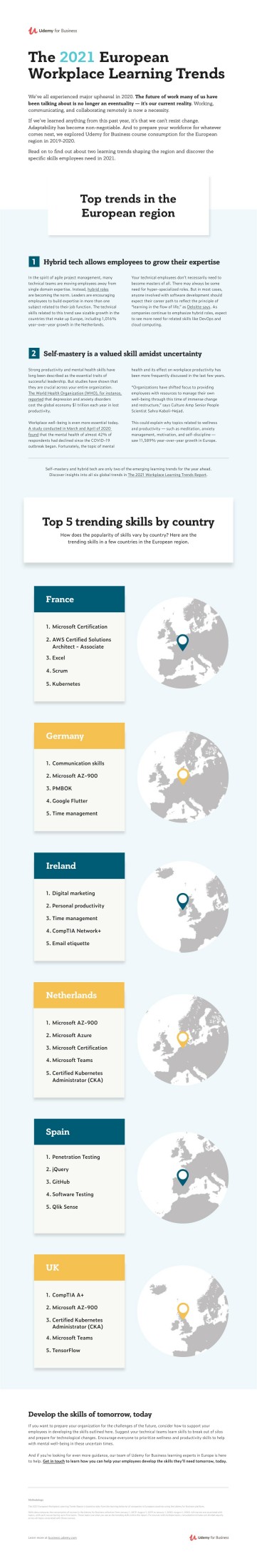Udemy-Europe-Infographic-Learning-Trends