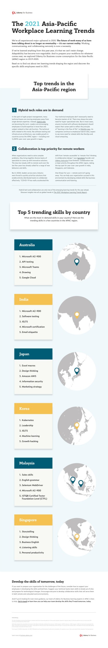 Udemy-APAC-Infographic-Learning-Trends