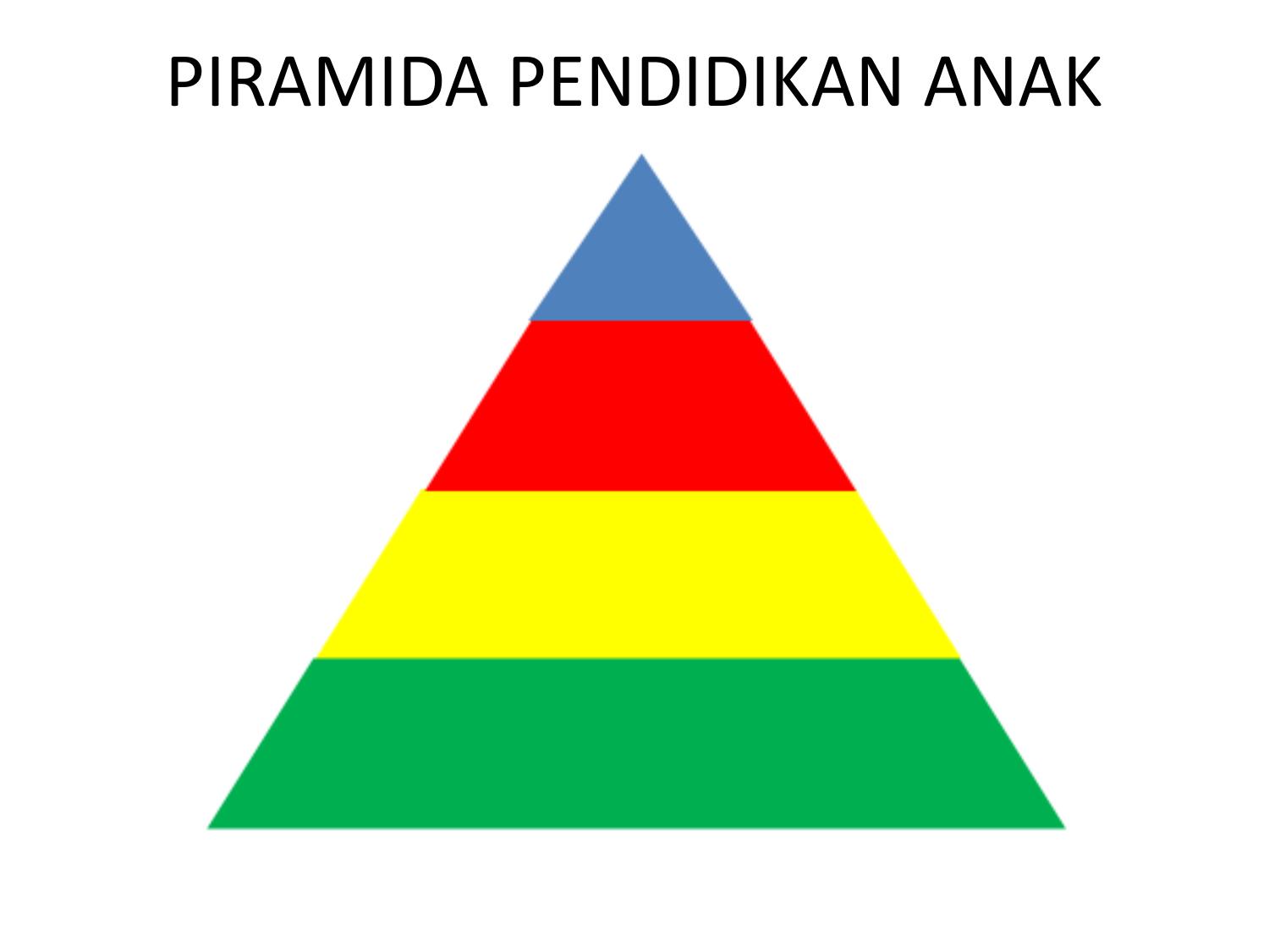 PIRAMIDA PENDIDIKAN ANAK