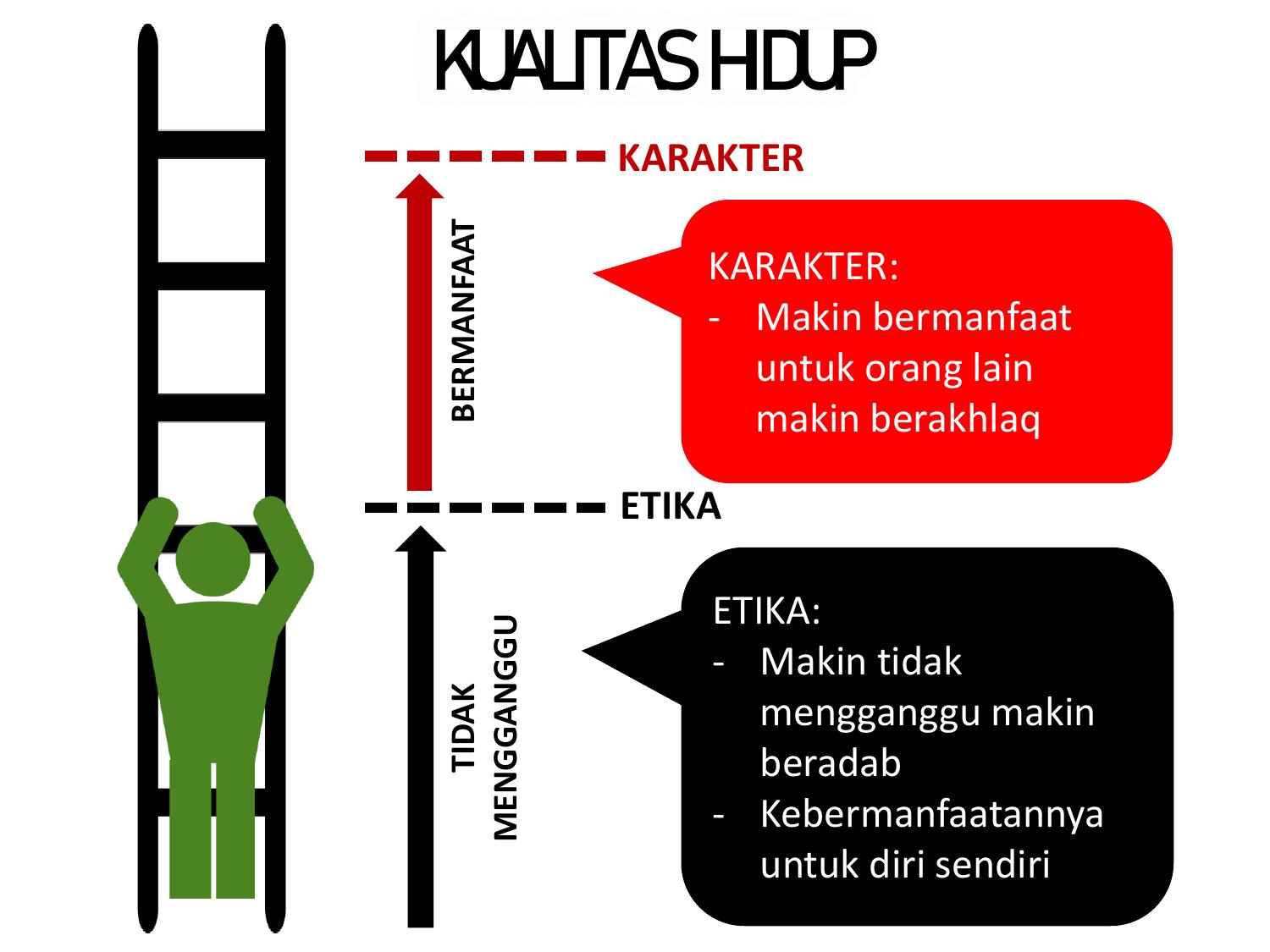 BEDA ADAB & AKHLAQ + Kualitas hidup