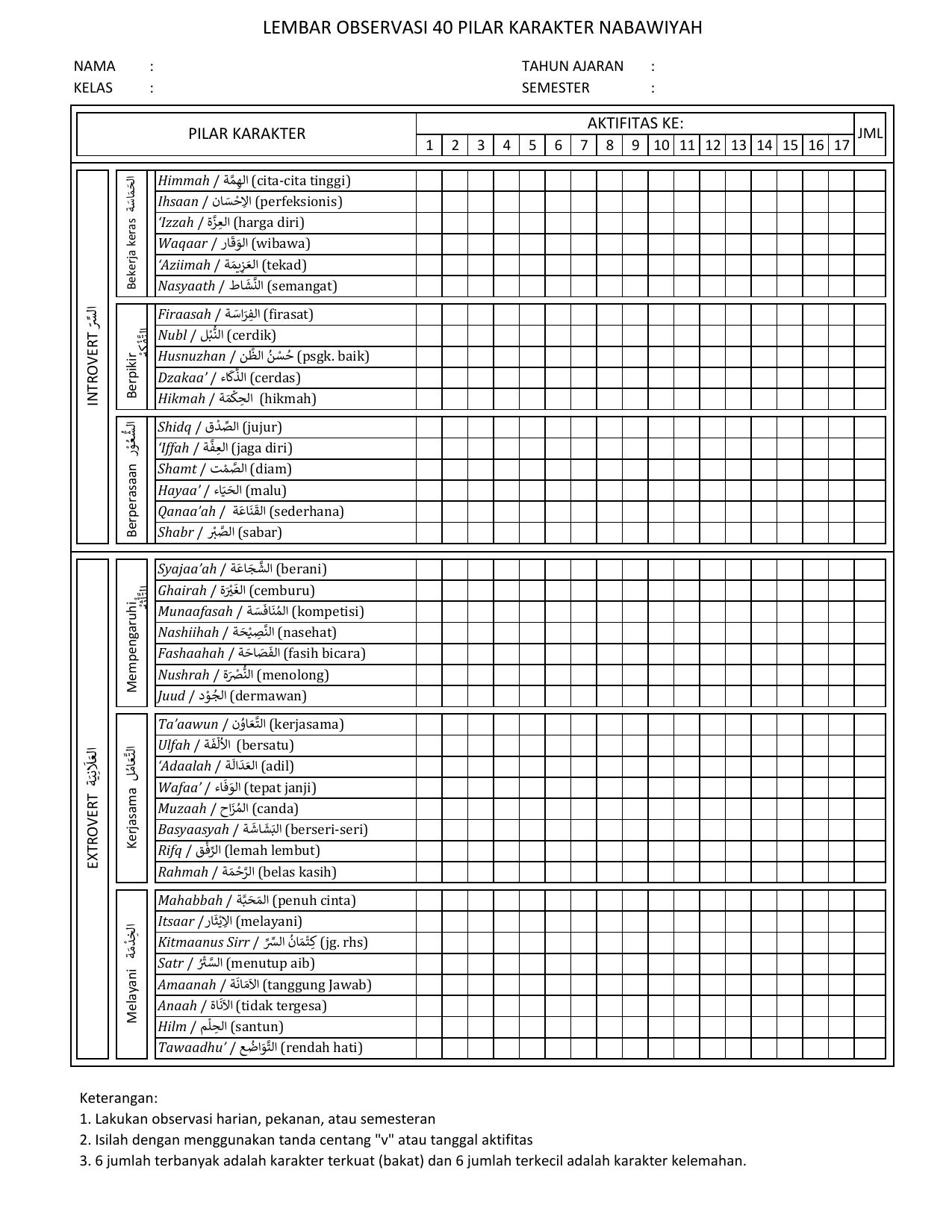 Lembar OBSERVASI HARIAN 40 PILAR