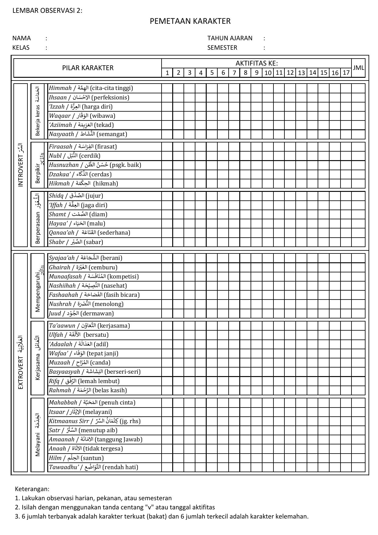 0. LEMBAR OBSERVASI 2-PEMETAAN KARAKTER
