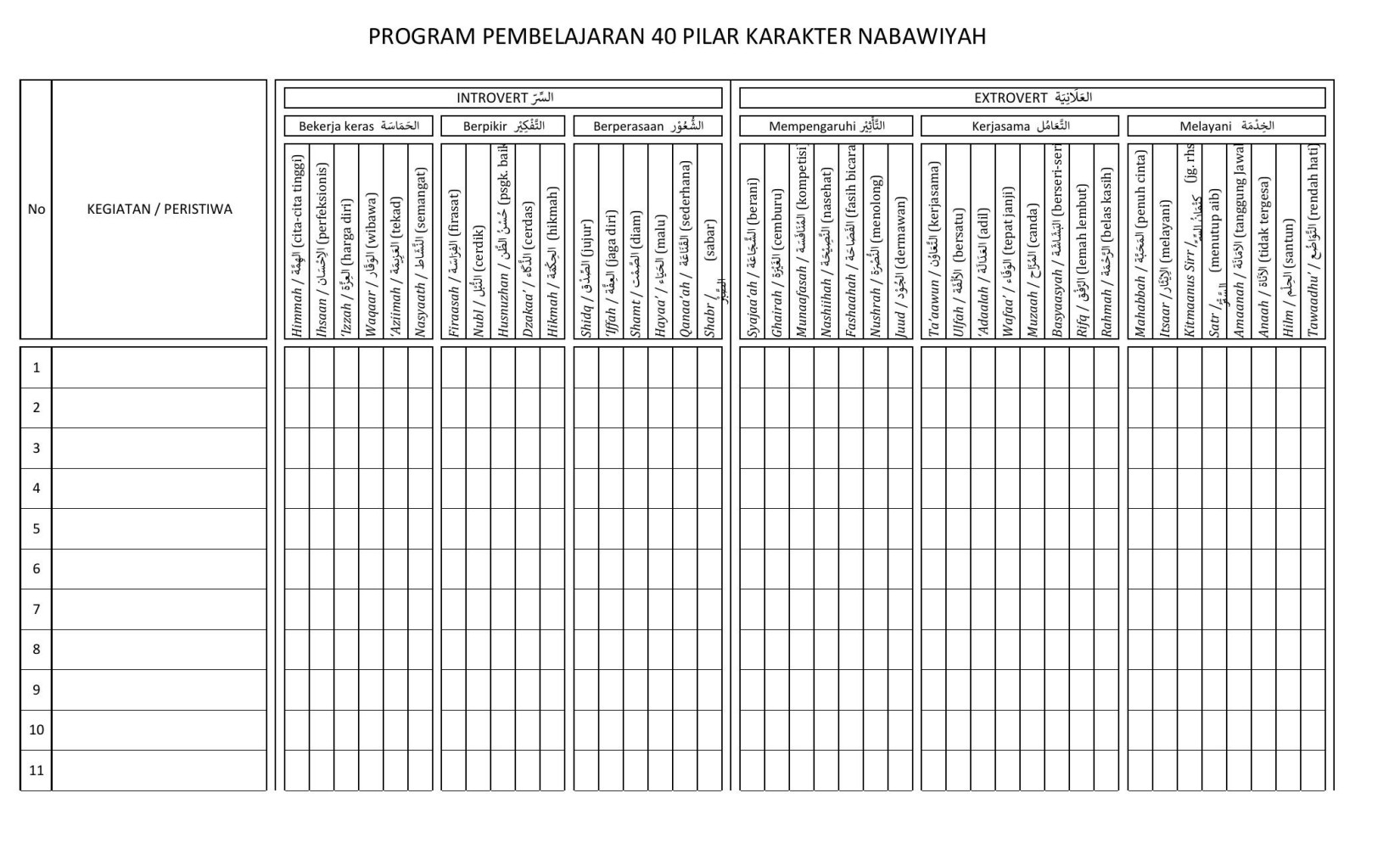 0. FORM PERENCANAAN PROYEK PEMBELAJARAN