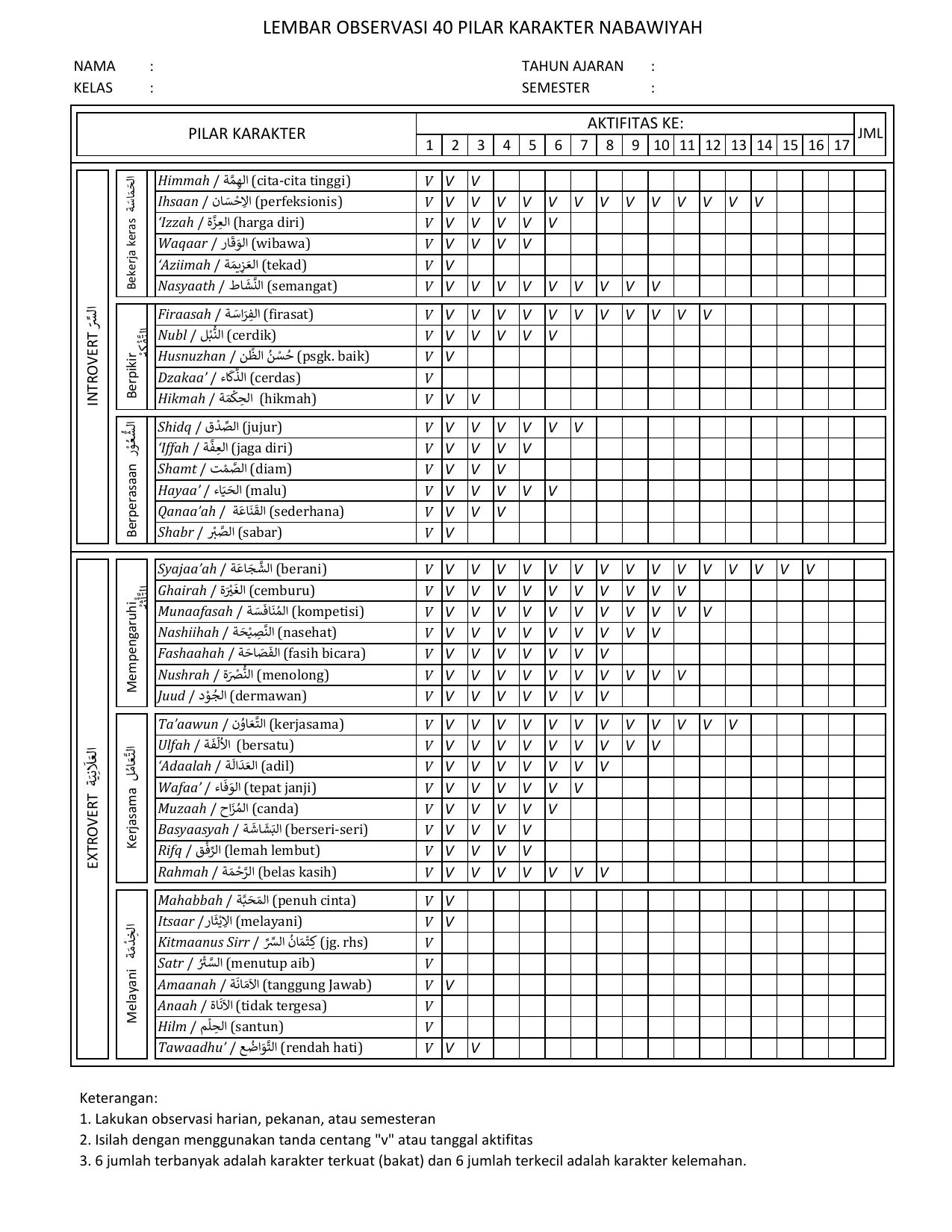 0. OBSERVASI HARIAN 40 PILAR (CONTOH ISIAN)