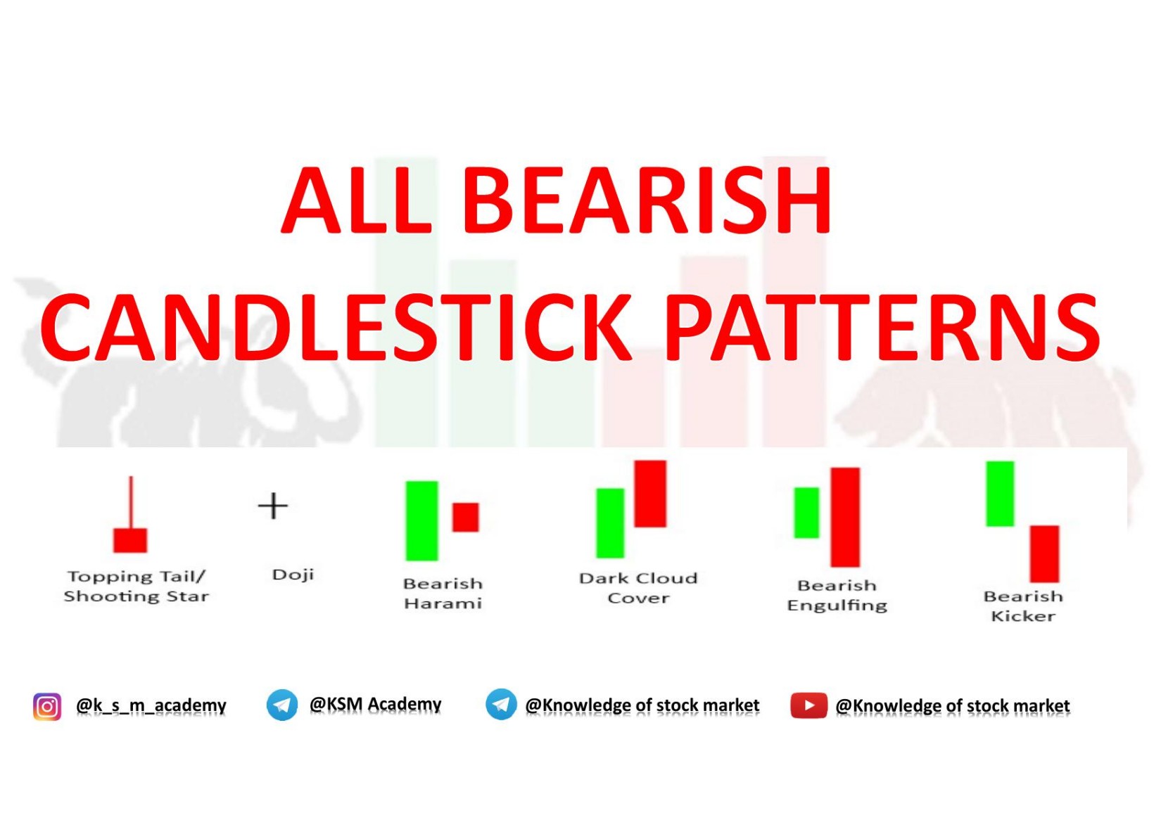 Microsoft PowerPoint - All BEARISH Candlesticks Patterns