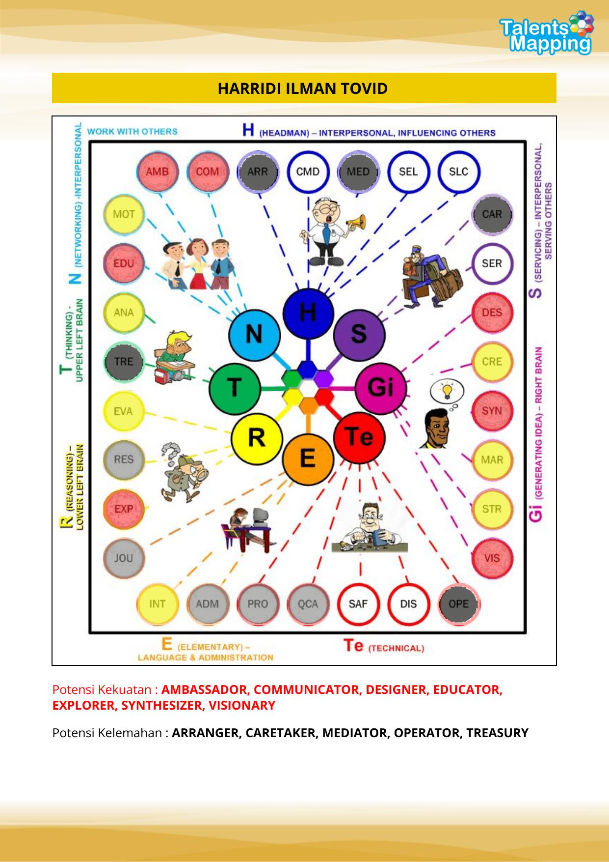 st30 Harridi Ilman Tovid