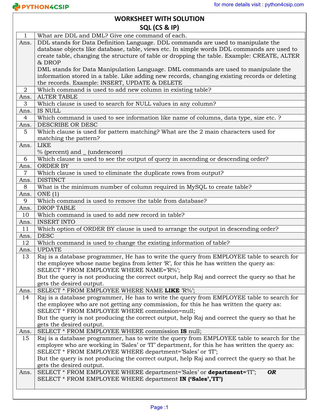 SQL WORKSHEET WITH SOLUTION