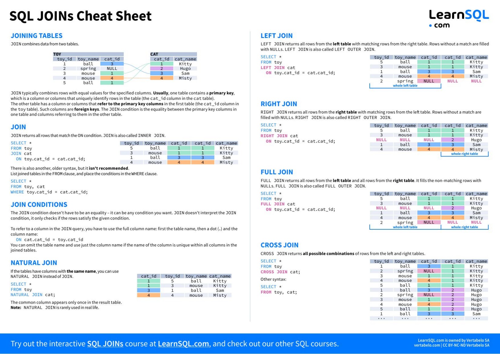 A4 SQL JOINs Cheat Sheet