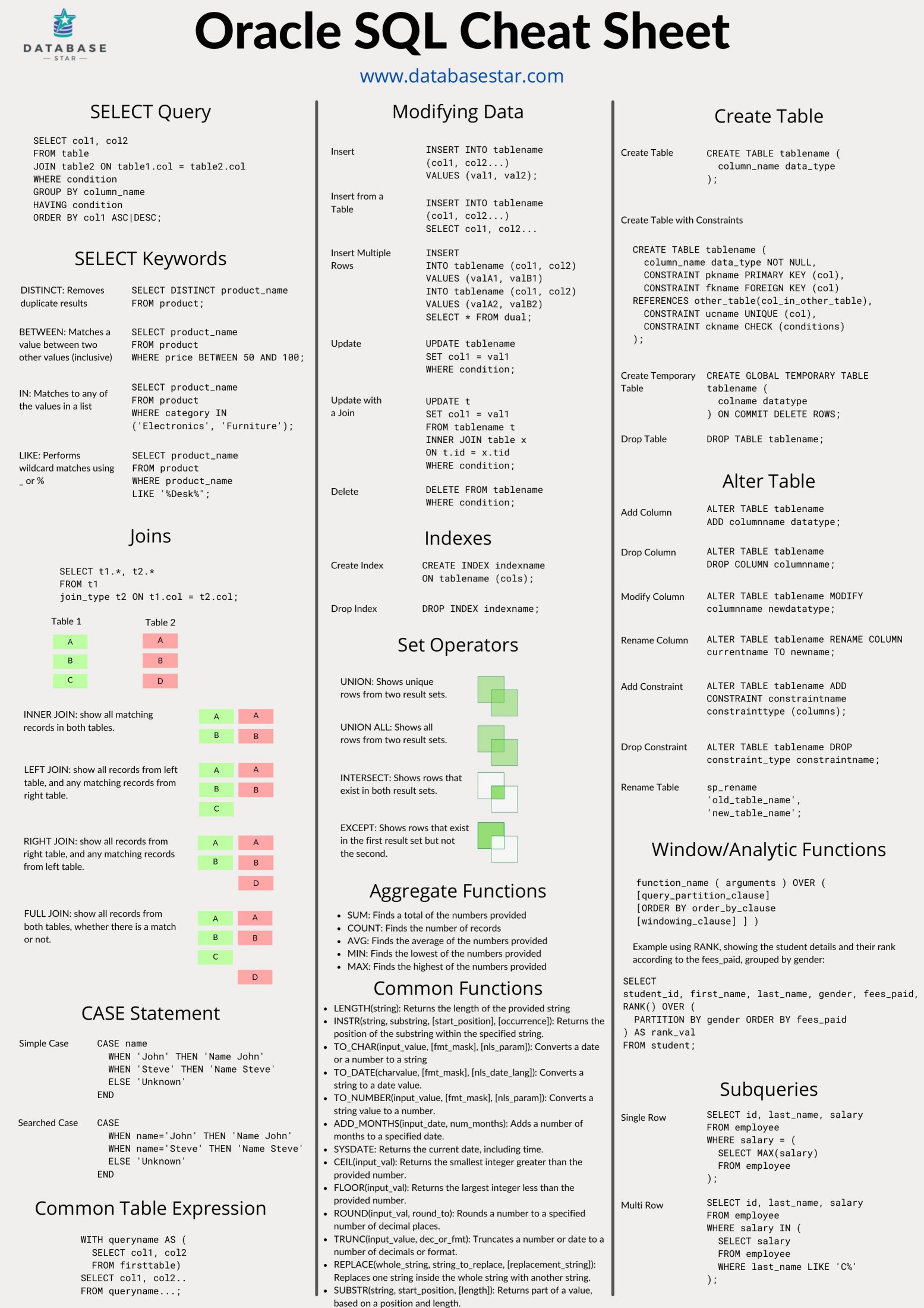 SQL Cheatsheet