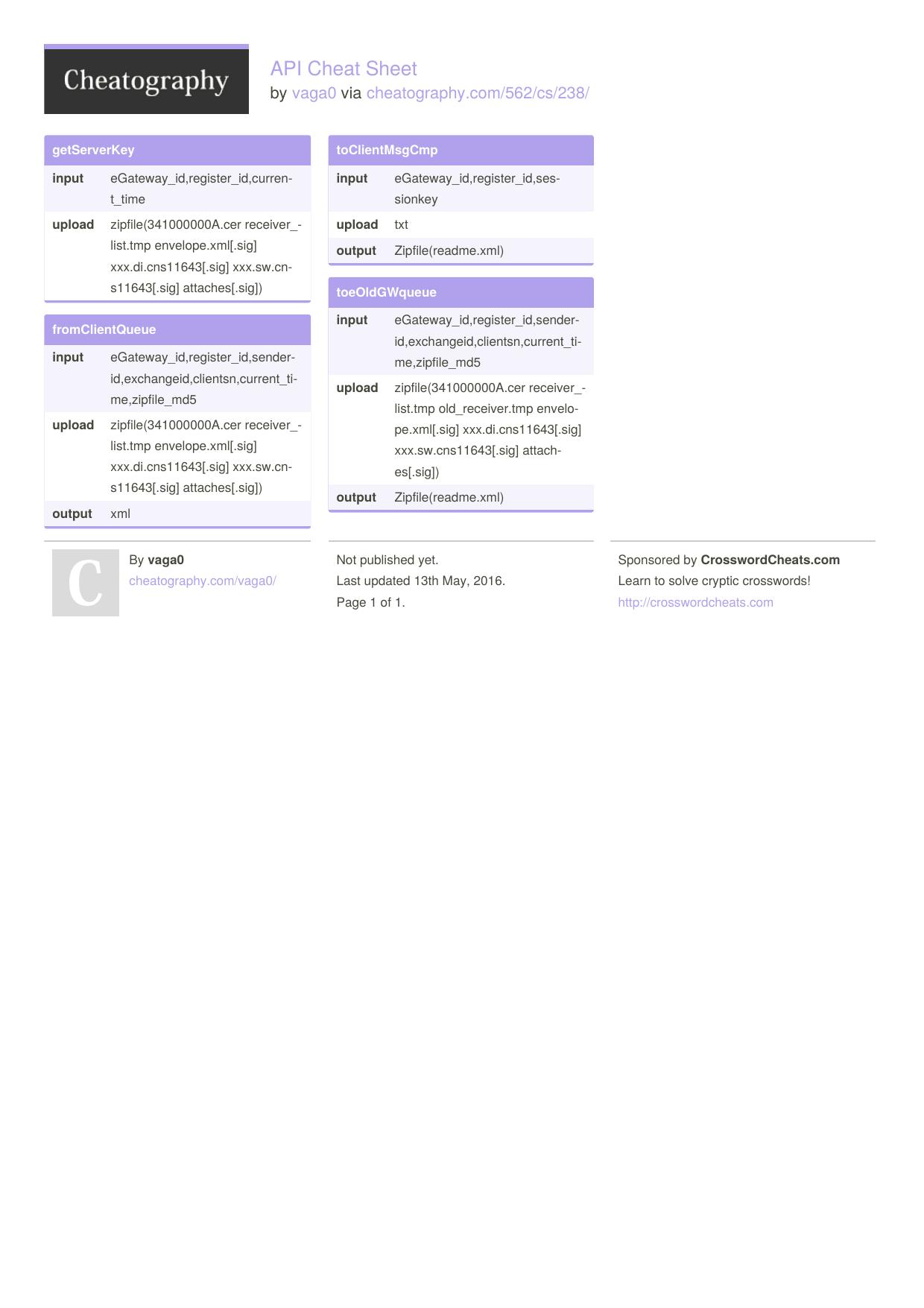 API Cheat Sheet by vaga0 - Cheatography.com