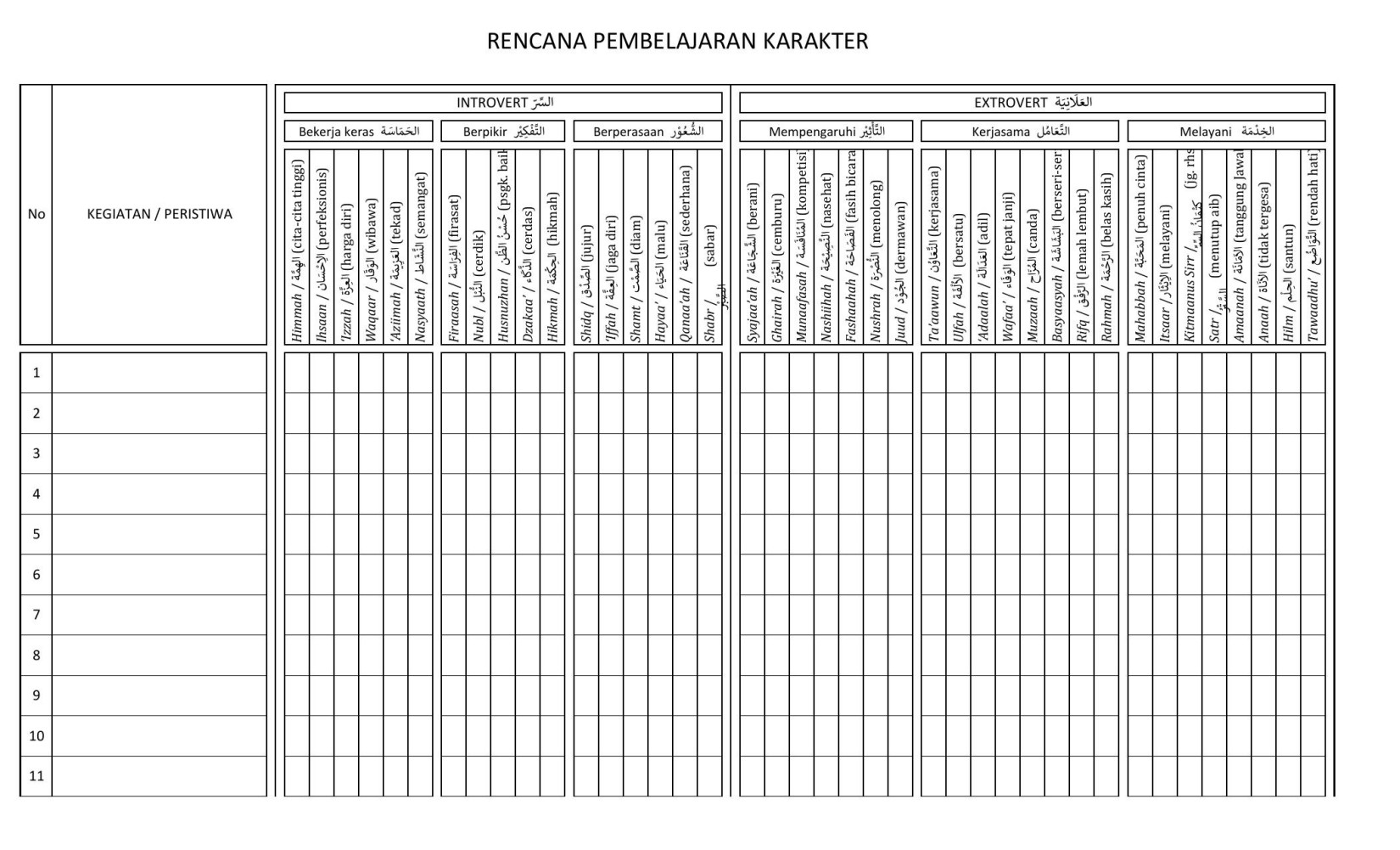 a. Lembar RENCANA PEMBELAJARAN KARAKTER (RPP)