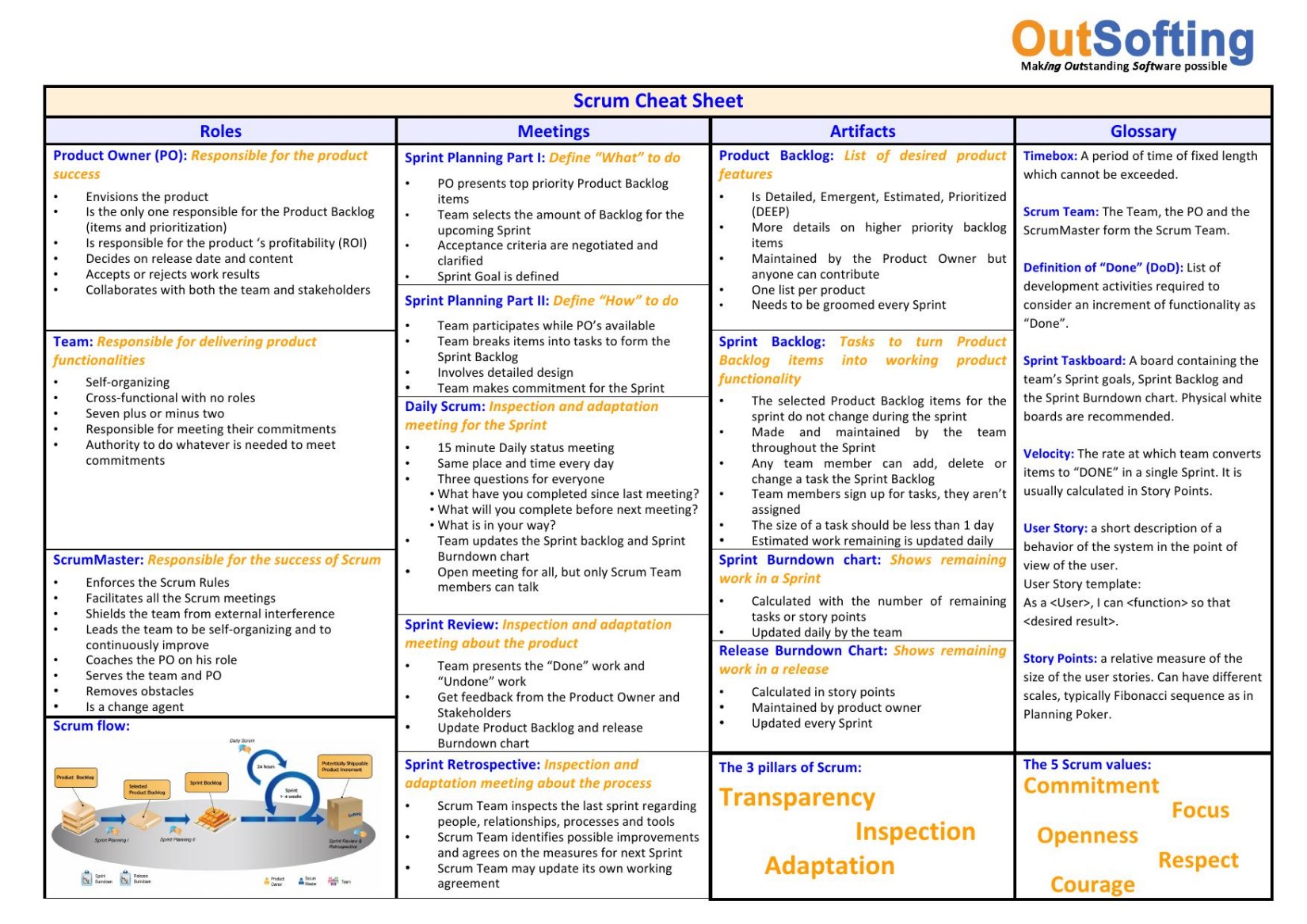 Microsoft Word - OutSofting_Scrum_Cheat_Sheet.doc