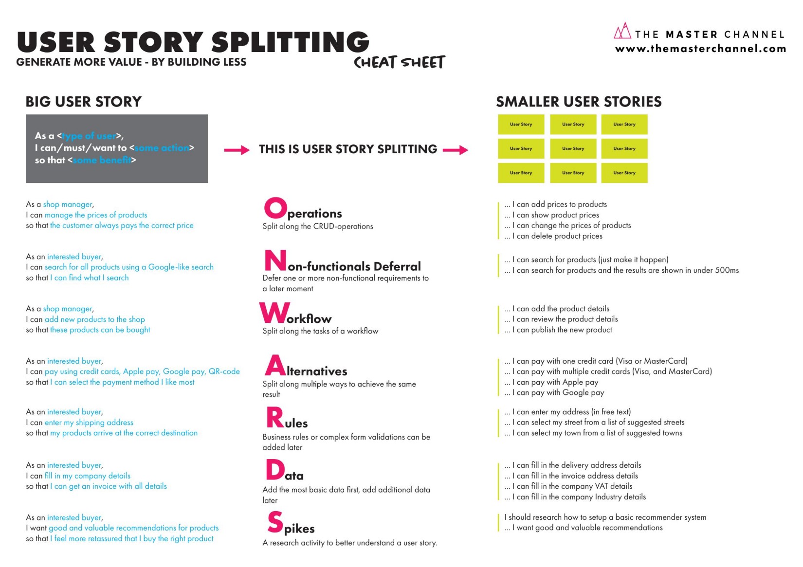 User Story Splitting Cheat Sheet