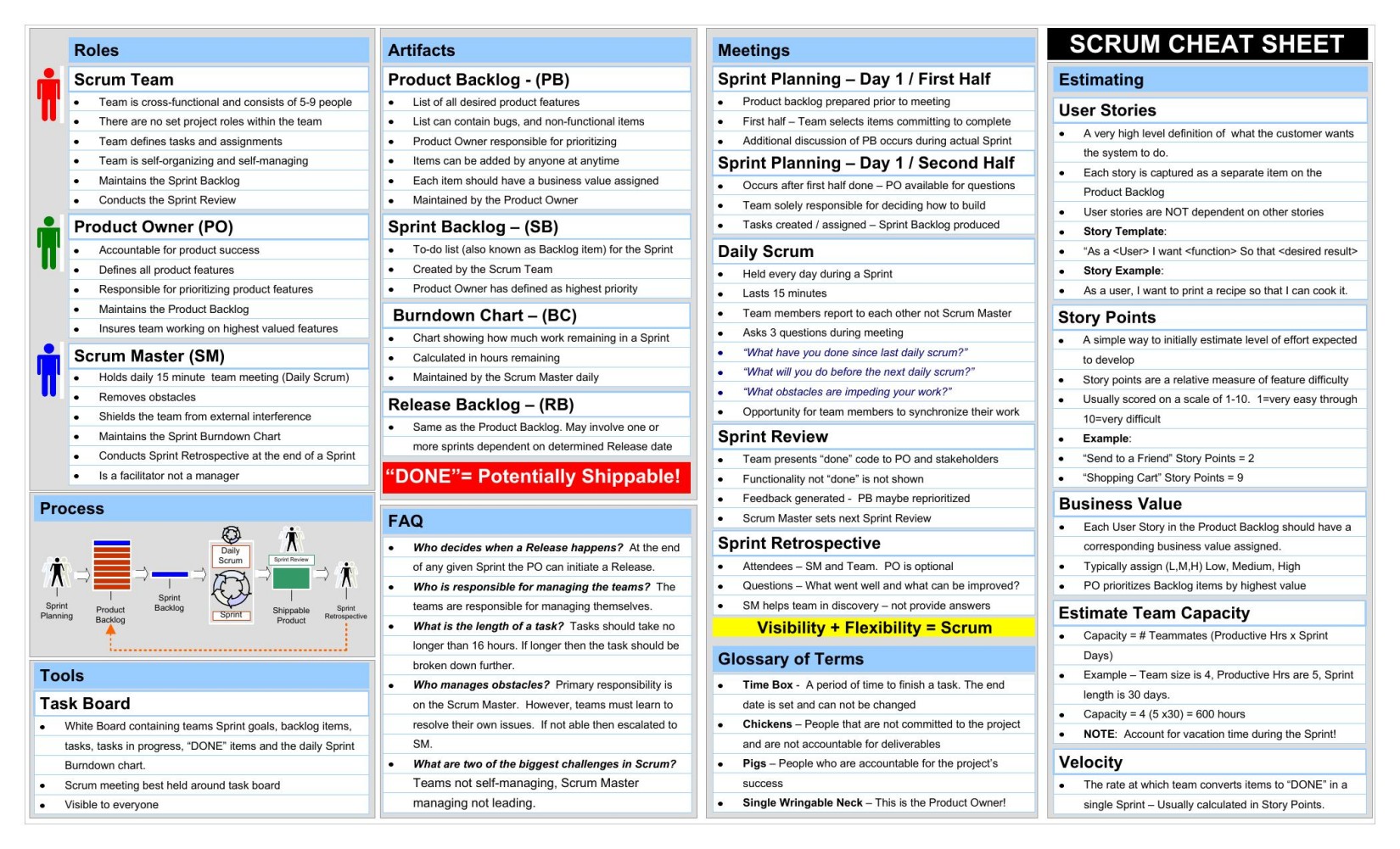 Visio-cheat sheet_v1.vsd